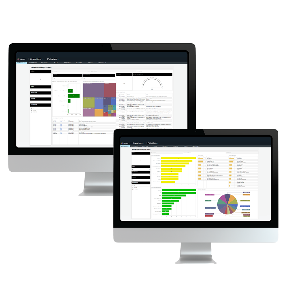 inSAFE Dashboards